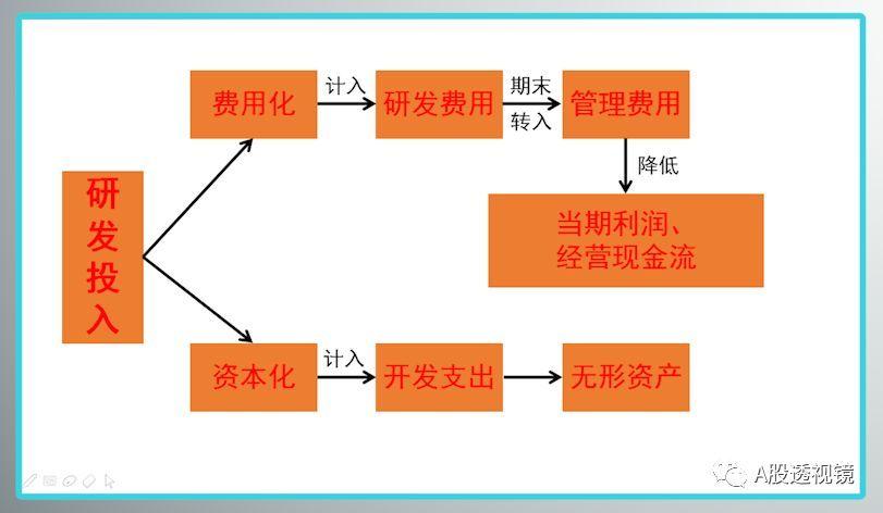 收入资本化模型（收入资本化法的理论核心）-图2