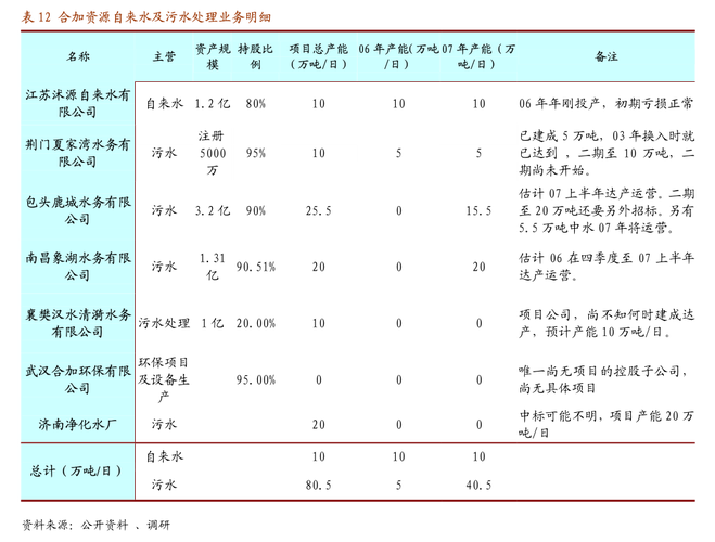 方正证券营销内勤收入（方正证券营销内勤收入多少）-图1