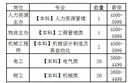 株机收入（株机工资多少钱一月）-图1