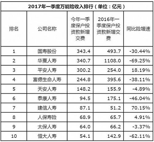 恒大人寿员工收入（恒大人寿员工收入怎么样）-图3