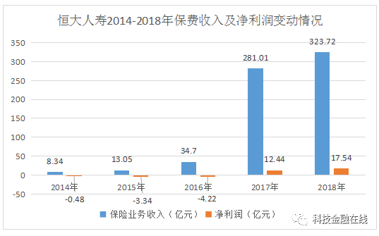 恒大人寿员工收入（恒大人寿员工收入怎么样）-图2