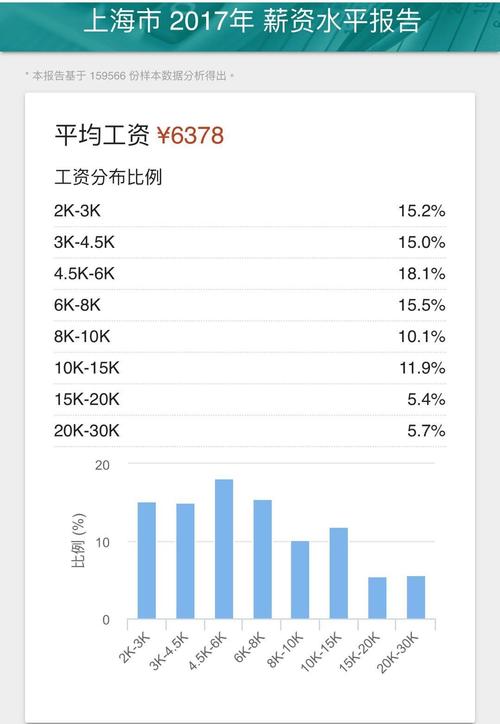 上海年薪收入比例（上海年薪统计）-图1