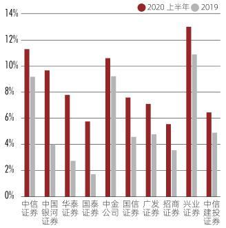 证券投顾收入（证券投顾工作）-图3