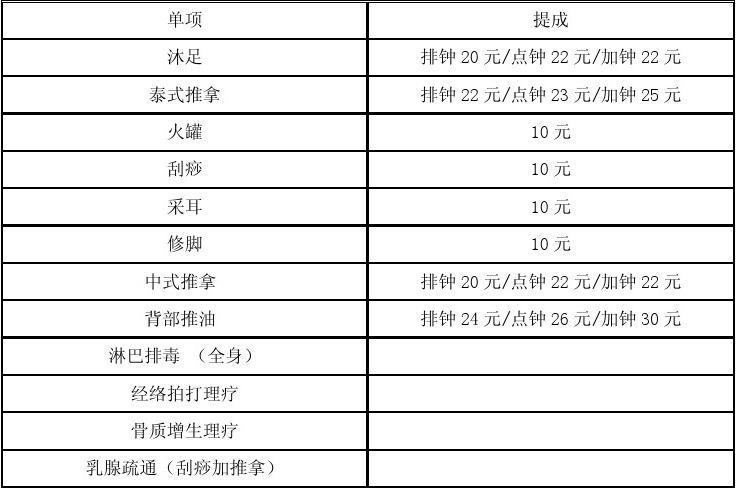 各省足疗师收入（全国足疗技师人数）-图3