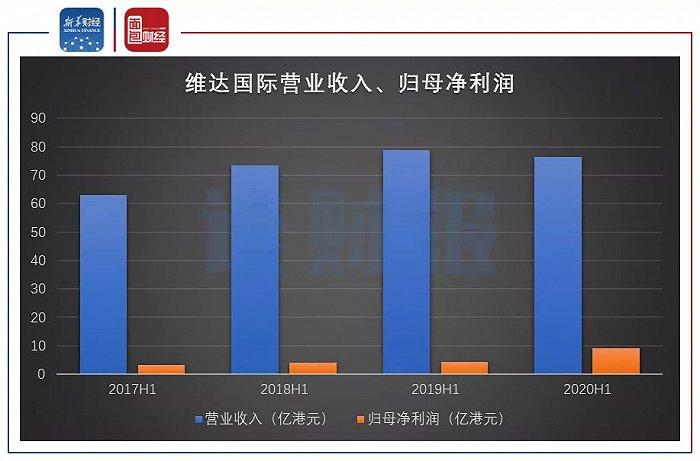 维达公司年收入（维达公司年收入多少）-图1