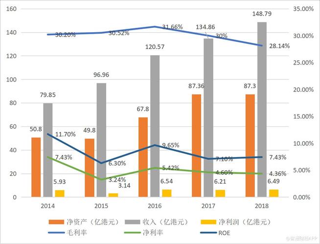 维达公司年收入（维达公司年收入多少）-图2