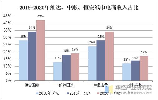 维达公司年收入（维达公司年收入多少）-图3