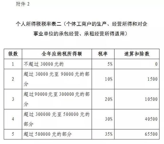 个体月收入（个体月收入30万交多少税呢）-图1