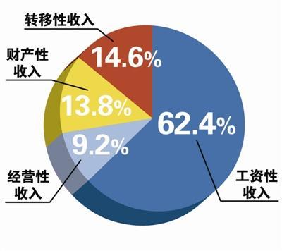 能力跟收入的关系（如何看待能力与收入）-图2