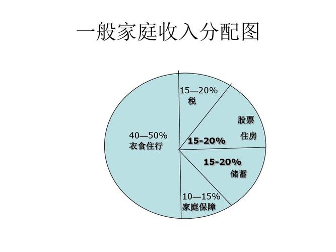 能力跟收入的关系（如何看待能力与收入）-图3