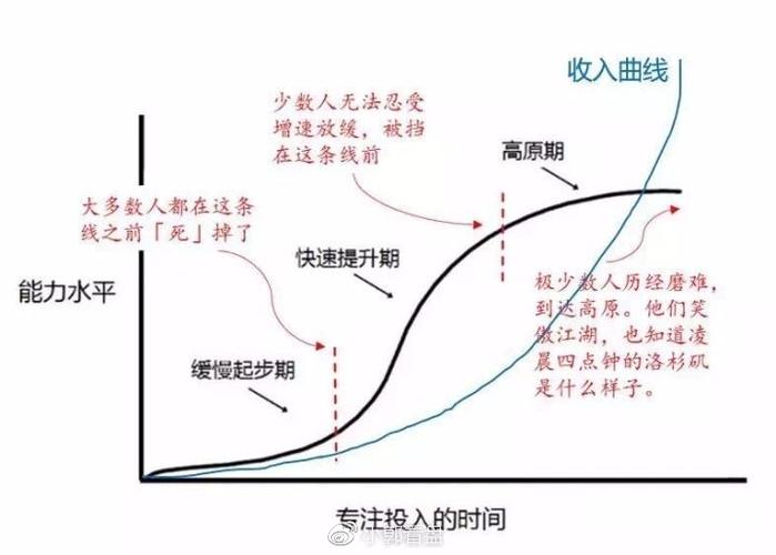 能力跟收入的关系（如何看待能力与收入）-图1