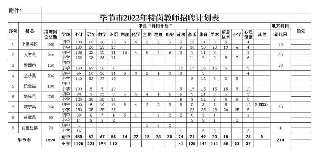 毕节学院教师收入（毕节职业技术学院教师招聘）-图2