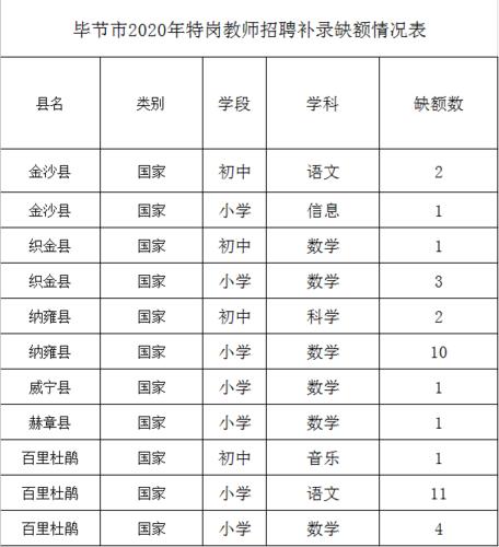 毕节学院教师收入（毕节职业技术学院教师招聘）-图3