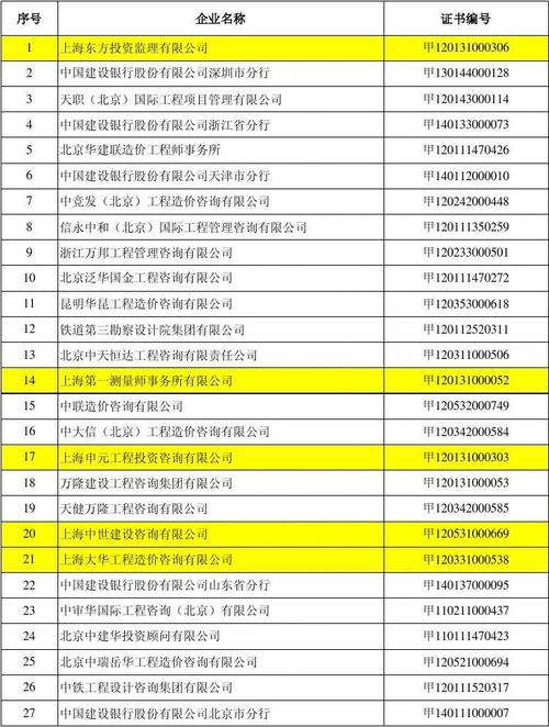 造价咨询公司收入排行（造价咨询公司排名前十）-图3