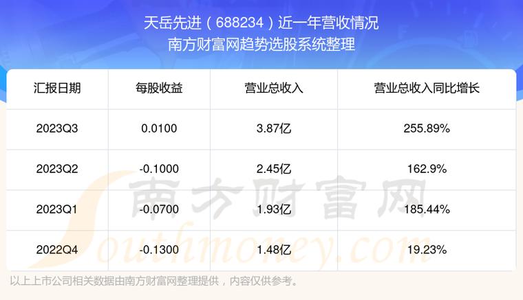 天岳销售收入（天岳公司股票）-图1