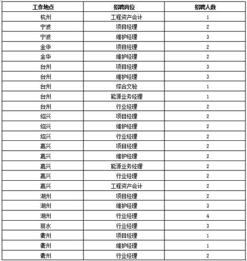 铁塔浙江公司收入（浙江铁塔招聘好进吗）-图1