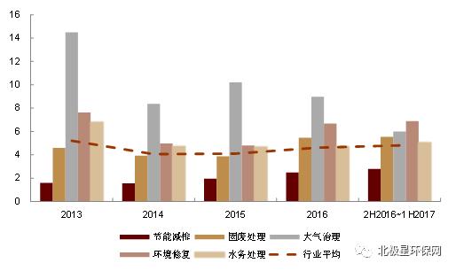 环保科技收入（环保科技公司的盈利）-图2