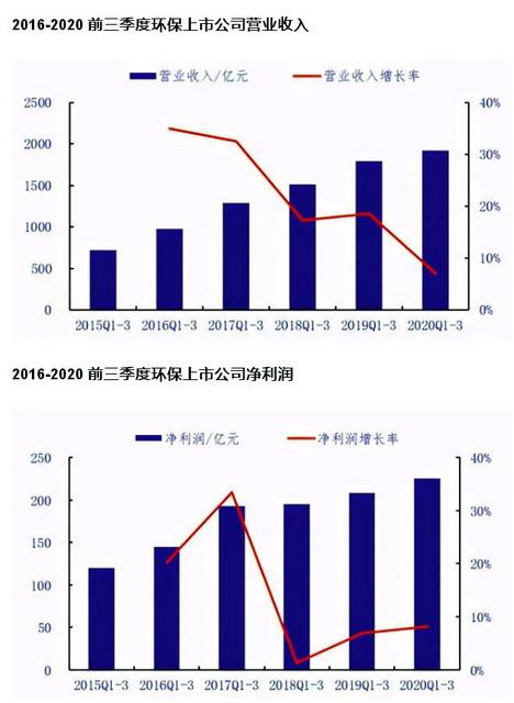 环保科技收入（环保科技公司的盈利）-图3