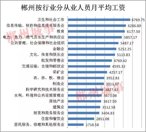 郴州月收入（郴州收入水平）-图1