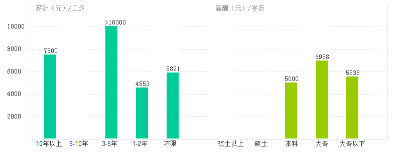 郴州月收入（郴州收入水平）-图2