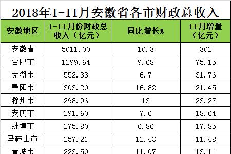 池州人均月收入（池州人均收入安徽排名）-图3