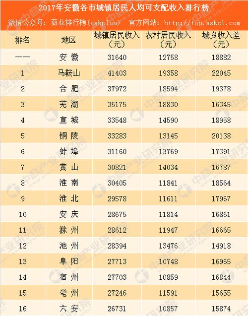 池州人均月收入（池州人均收入安徽排名）-图2