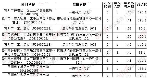 常州城管收入（2020常州城管招聘）-图1