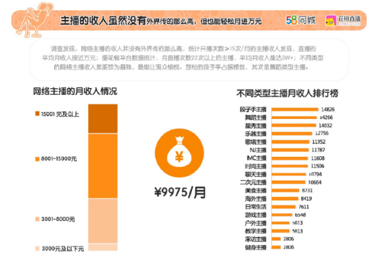 直播客服月收入多少（直播客服月收入多少合适）-图2