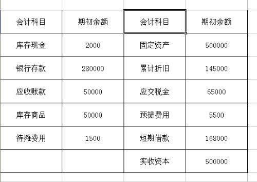 房租收入分次确认分录（房租收入计入什么科目分录）-图3