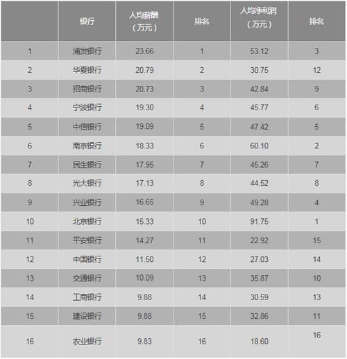 银行总行副处收入多少（银行总行副处收入多少亿）-图1