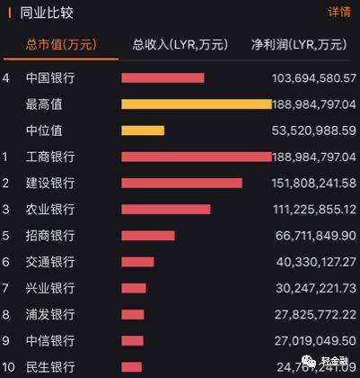 银行总行副处收入多少（银行总行副处收入多少亿）-图3