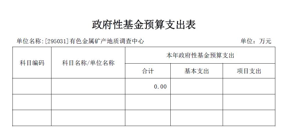 地质调查中心收入如何（地质调查中心收入如何确定）-图1