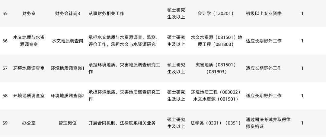 地质调查中心收入如何（地质调查中心收入如何确定）-图3