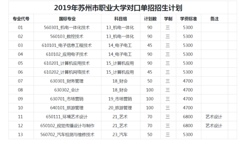 苏州职业大学收入（苏州职业学院待遇）-图2