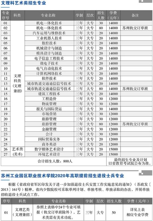 苏州职业大学收入（苏州职业学院待遇）-图3