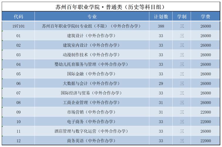 苏州职业大学收入（苏州职业学院待遇）-图1