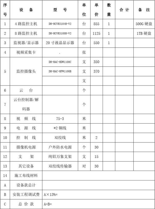 安装监控人员月收入（安装监控人员月收入多少钱）-图1