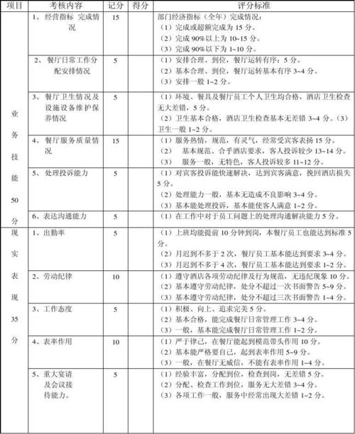 重庆酒店领班收入（重庆酒店领班收入如何）-图3