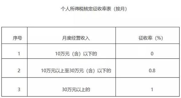 月收入七千（月收入七千交多少税）-图2