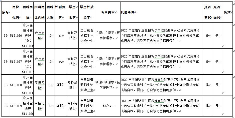 曲靖市护士收入（曲靖公立医院护士招聘）-图1