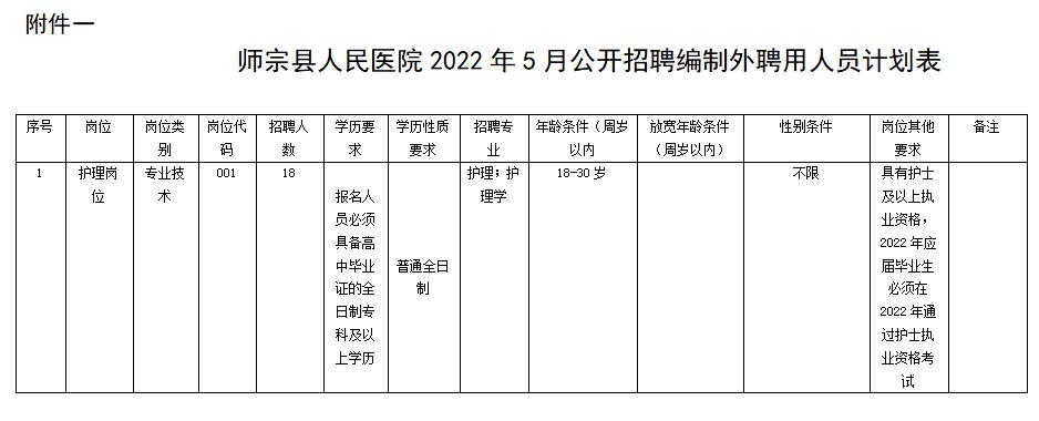 曲靖市护士收入（曲靖公立医院护士招聘）-图2