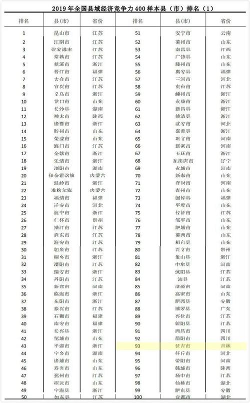 2019延边财政收入（延吉财政收入）-图3