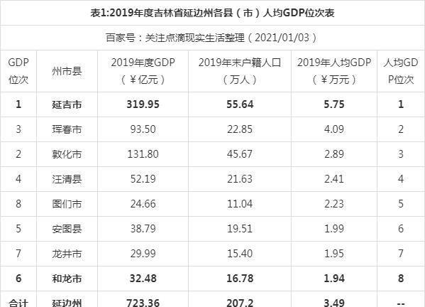 2019延边财政收入（延吉财政收入）-图1