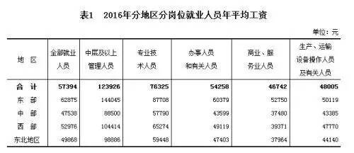 在广安月收入8000（广安平均工资多少钱一个月）-图2