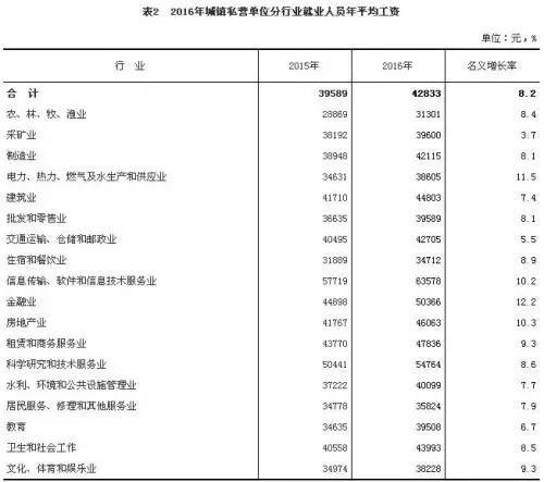 在广安月收入8000（广安平均工资多少钱一个月）-图1