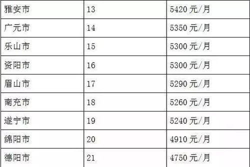 在广安月收入8000（广安平均工资多少钱一个月）-图3