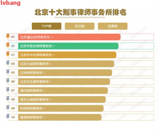 成都律师行业收入（成都律师行业收入多少）-图1