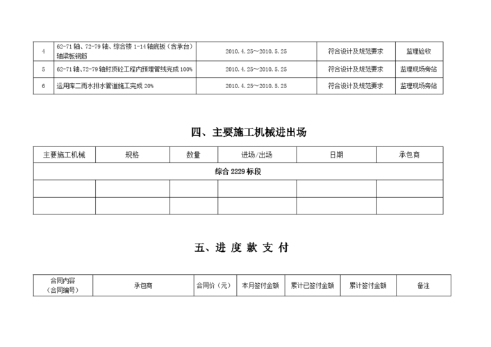 地铁工程监理收入（地铁工程监理收入多少）-图1