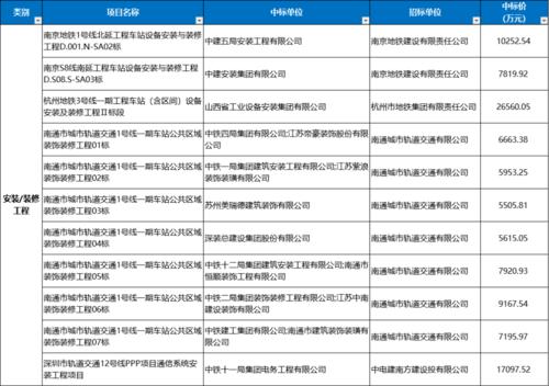 地铁工程监理收入（地铁工程监理收入多少）-图2