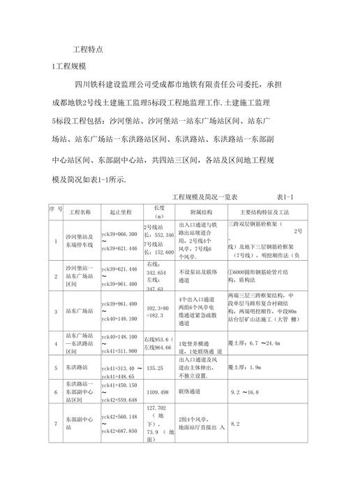 地铁工程监理收入（地铁工程监理收入多少）-图3